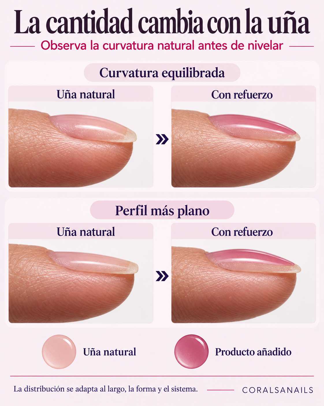 Comparación de uña natural y refuerzo: curvatura equilibrada y perfil plano, con producto añadido diferenciado en rosa intenso