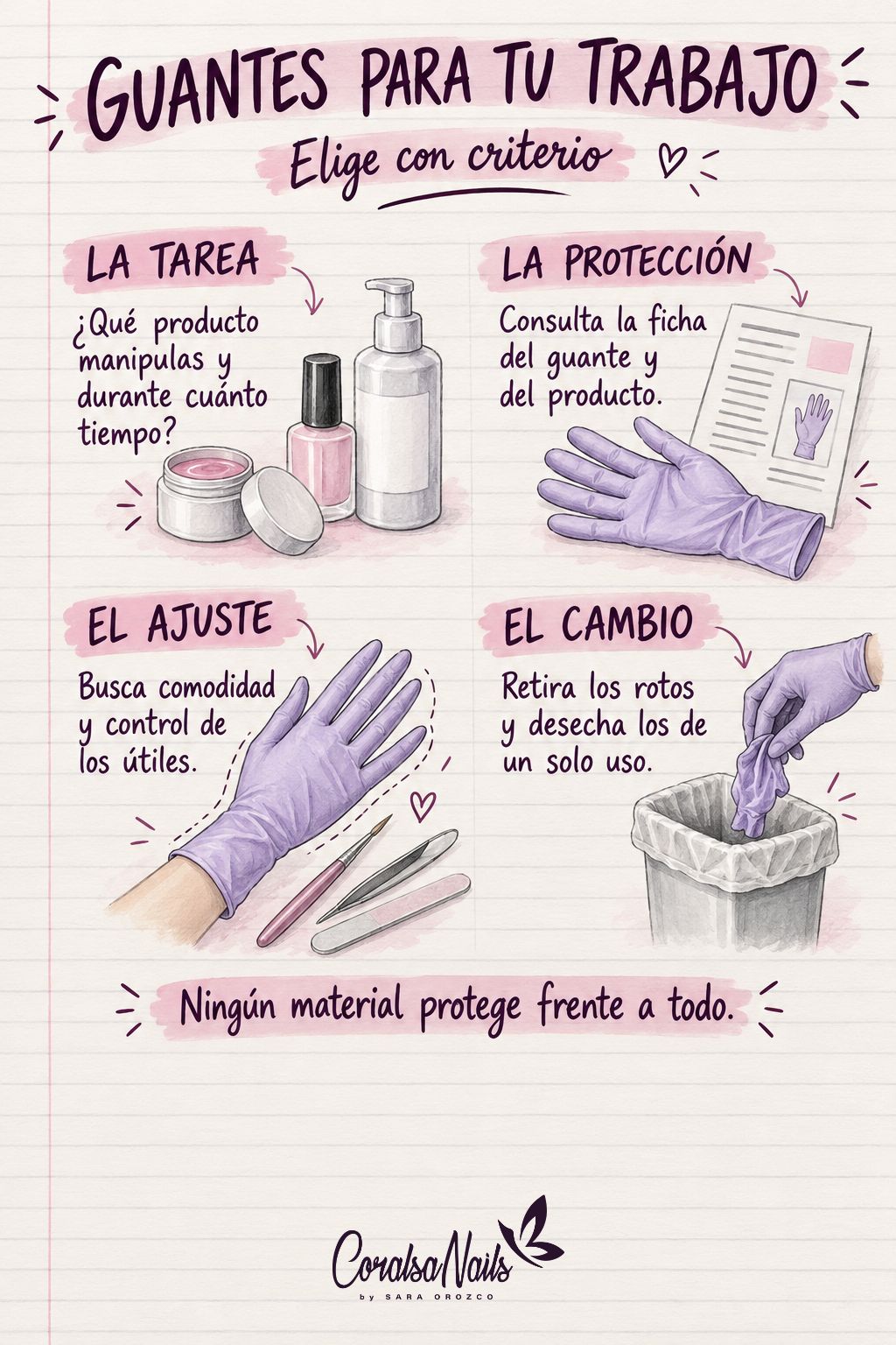Elección de guantes según tarea, protección, ajuste y cambio
